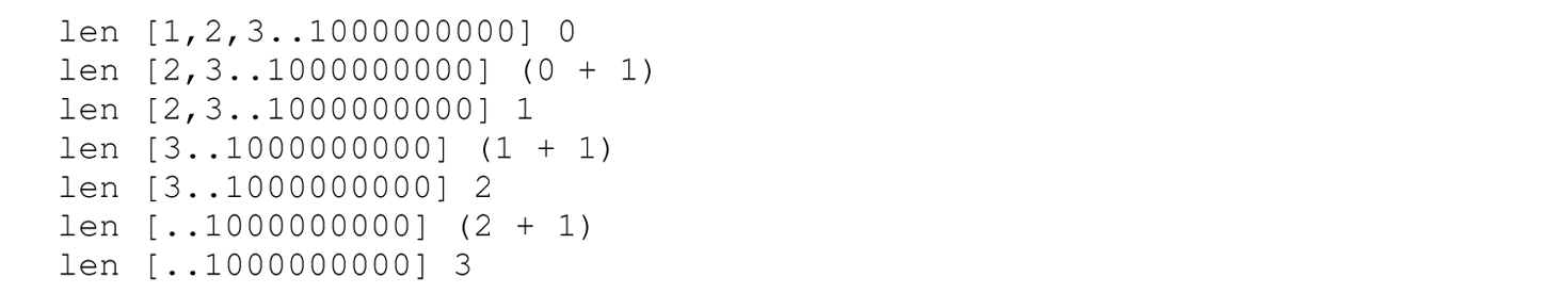 A set of seven code lines in Haskell that shows how the evaluation of the second parameter to l e n is forced for each recursive call.