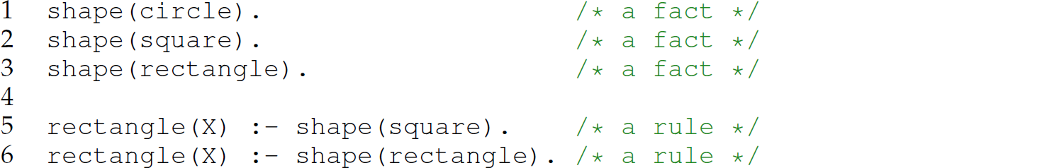 A list of six lines of facts and rules in Prolog.