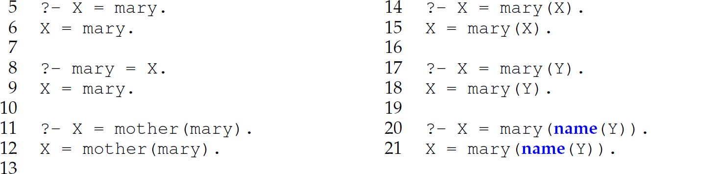 A set of 17 code lines with a substitution that unifies a variable with a literal or term binds the literal or term to the variable.