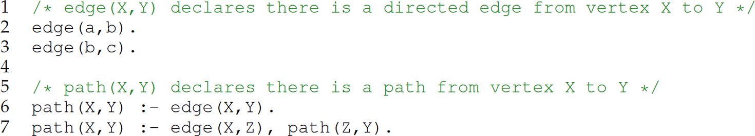 A set of seven code lines in Prolog with a path predicate. 