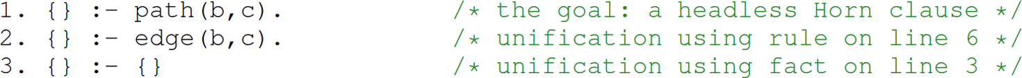 A set of three code lines in Prolog that proves a goal.