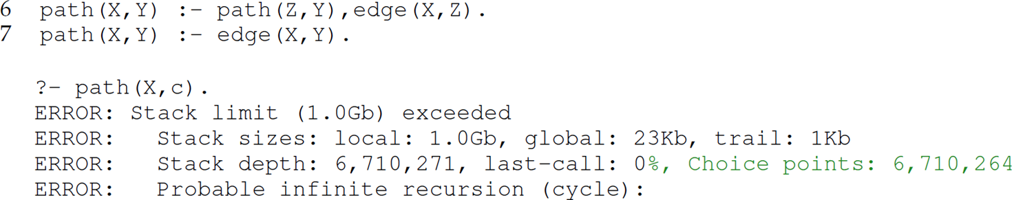 A set of two code lines, followed by five lines of error message in Prolog.