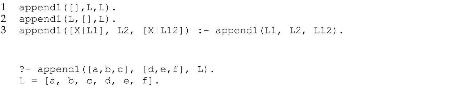 A set of five code lines in Prolog with the append 1 predicate.