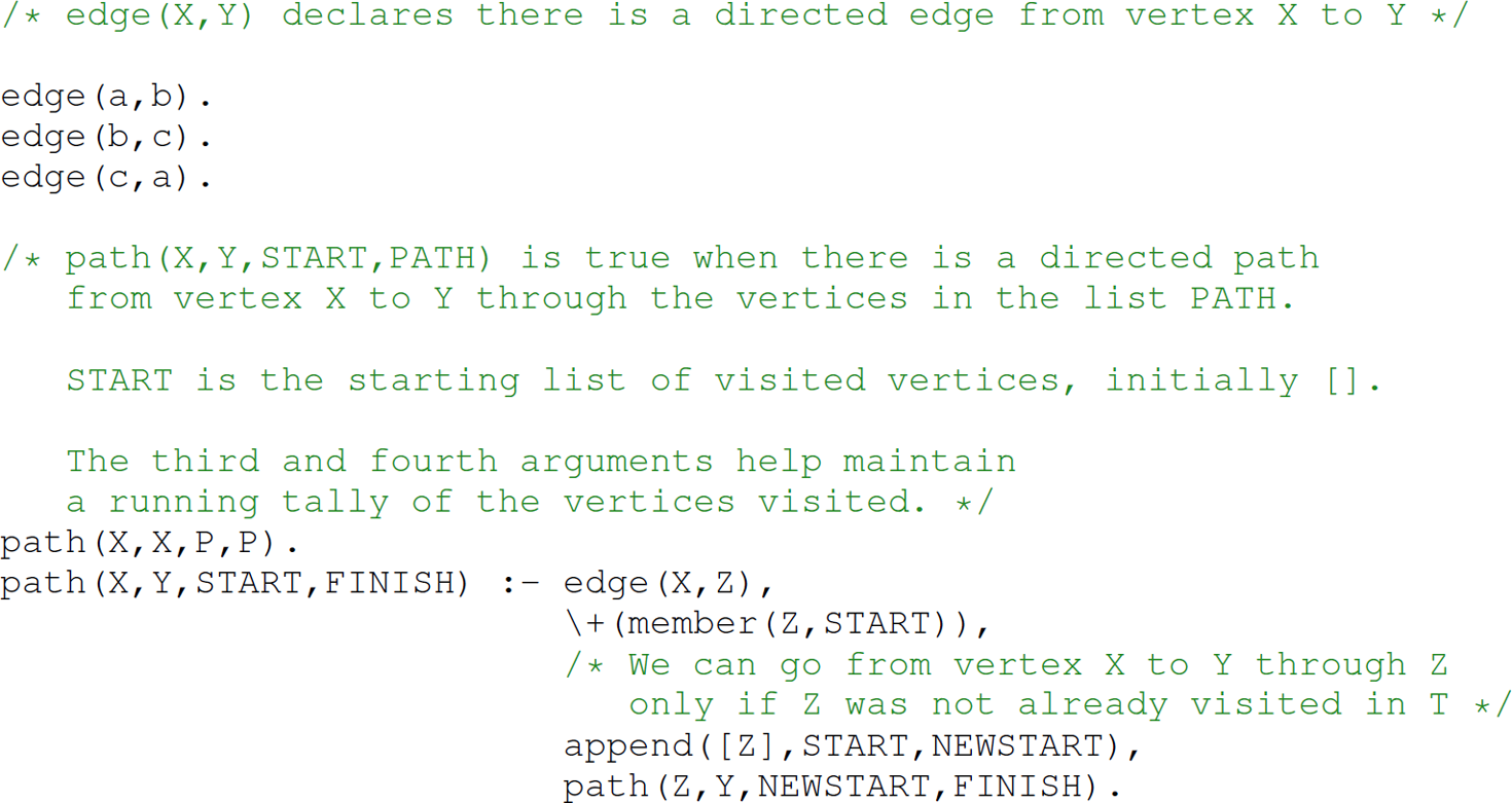 A set of 16 code lines in Prolog for tracing the resolution process.