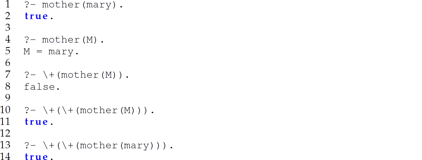 A set of 14 code lines in Prolog that produces counter-intuitive results.