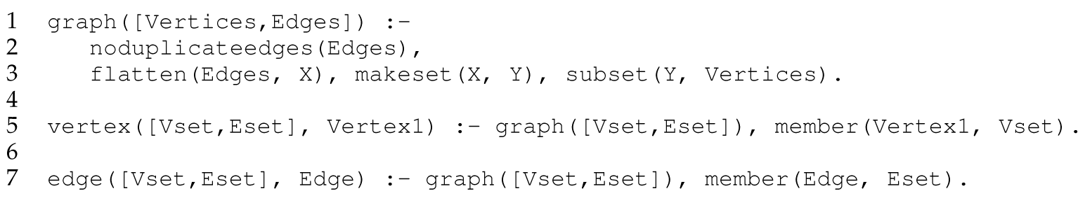 A set of seven code lines in Prolog with the graph predicate.