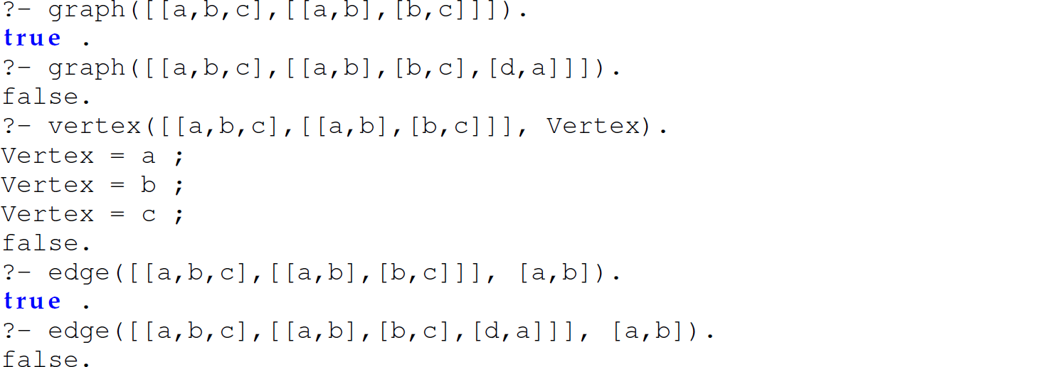 A set of 13 code lines in Prolog with the graph predicate giving true and false results.