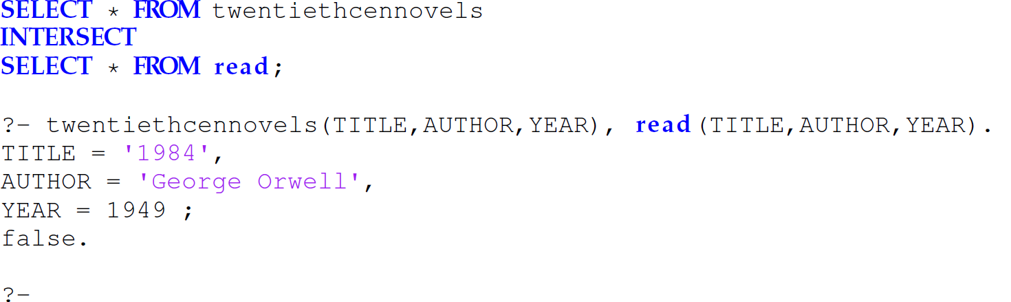 A set of nine code lines in Prolog that lists titles of different books, their authors, and year published for intersection.