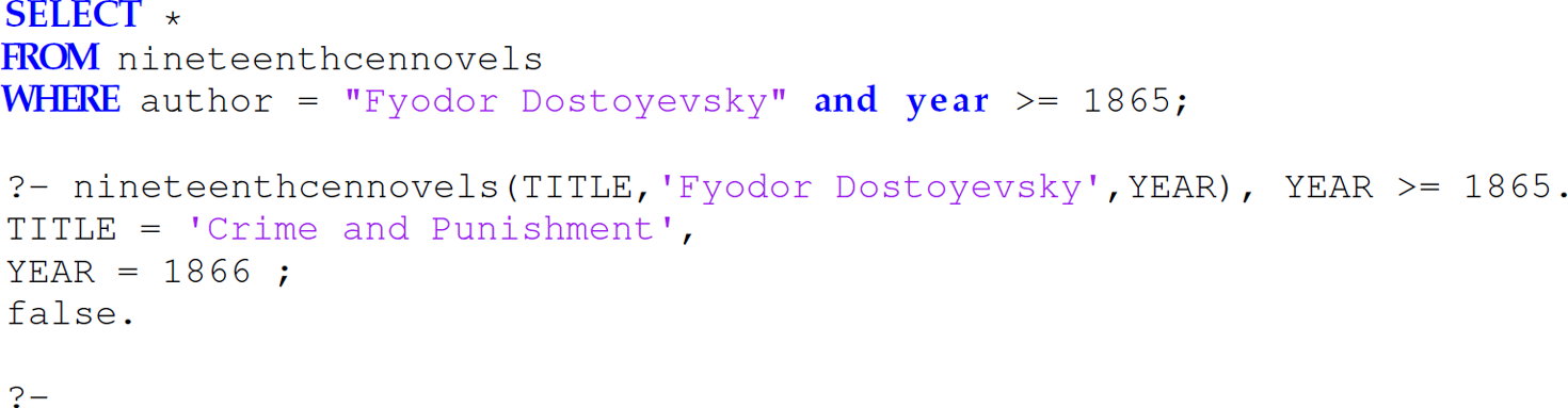 A set of eight code lines in Prolog that lists titles of different books and the year published for selection.