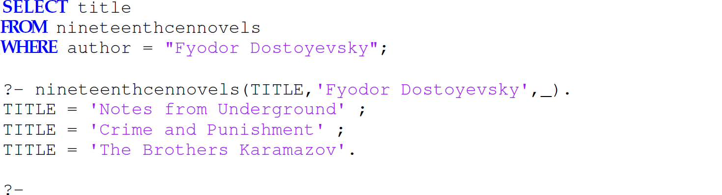 A set of eight code lines in Prolog that lists titles of different books by an author for projection following selection.