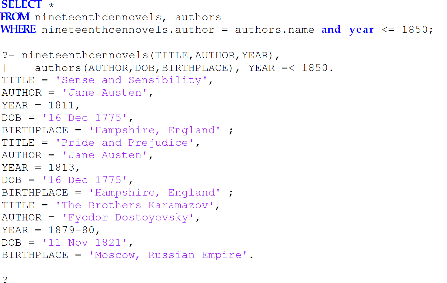 A set of 21 code lines in Prolog that lists titles of different books, their authors, year published, and the birthplace and date of birth of the authors for theta join.