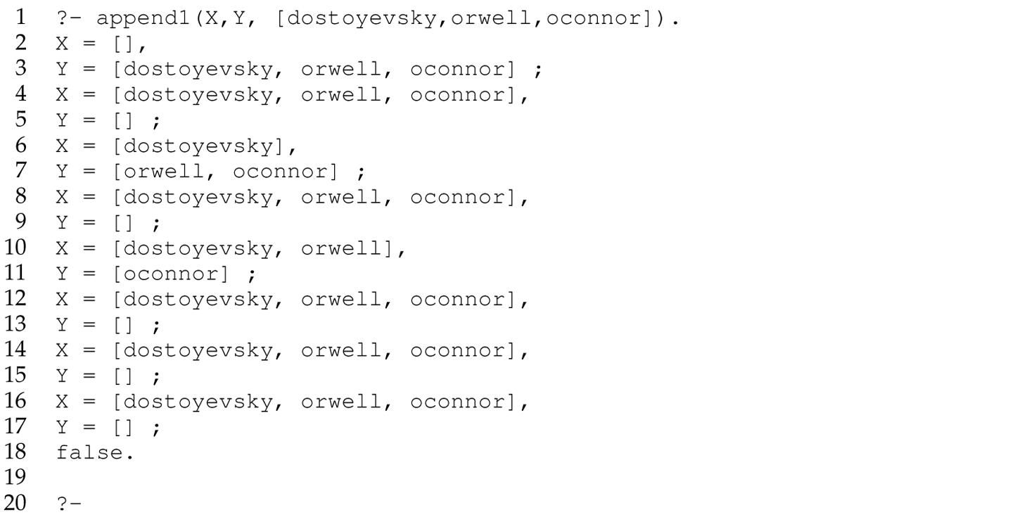 A set of 20 code lines in Prolog that produces duplicate solutions.