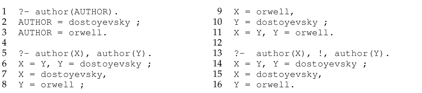 A set of 16 code lines in Prolog with a rule replaced.