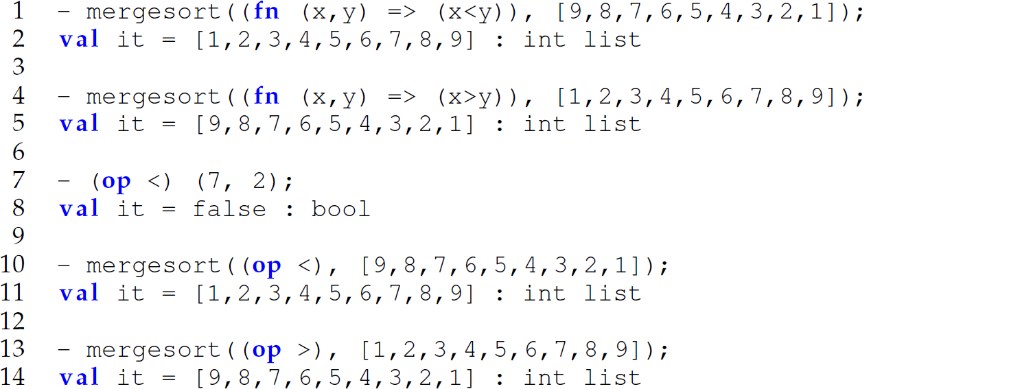 A set of 14 code lines in M L with user-defined functions, the function o p, and the function merge sort.