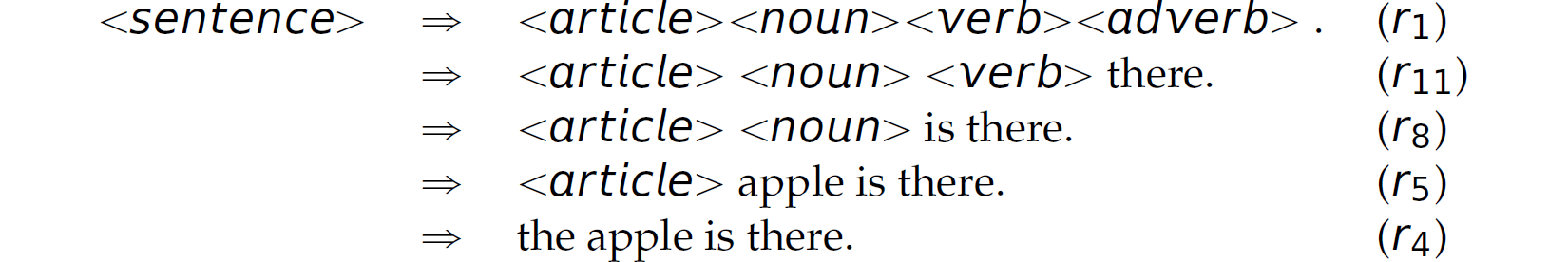 The substitution of the different components to form a sentence.