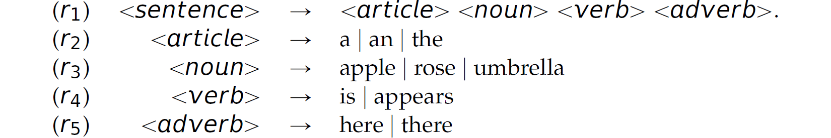 A list of five grammar rules.