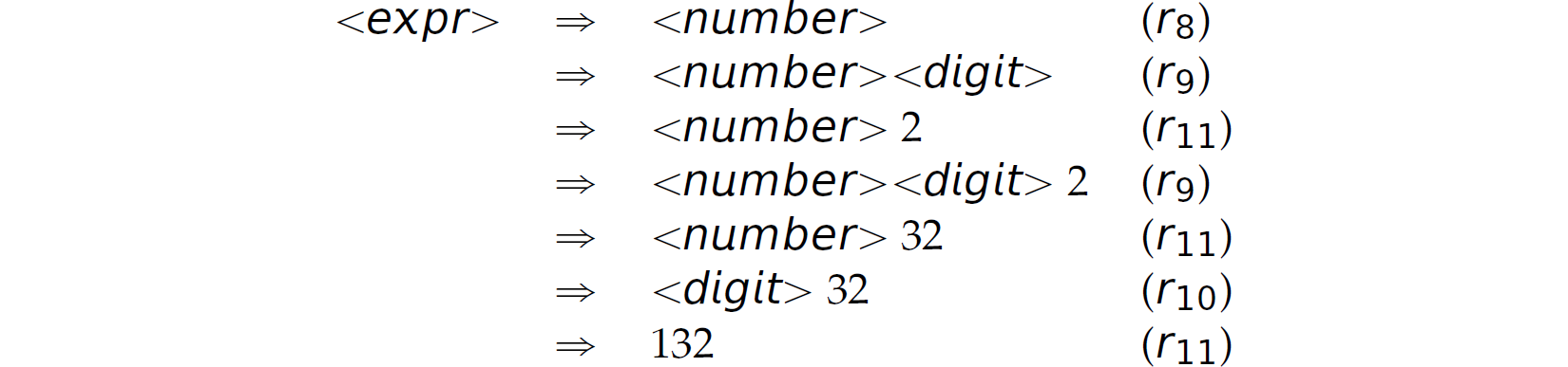 A rightmost derivation of an expression in seven lines.