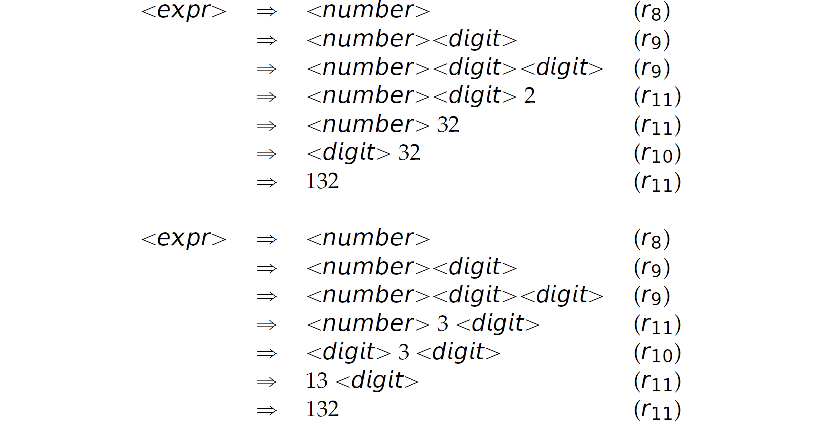 Two derivations of an expression in seven lines.