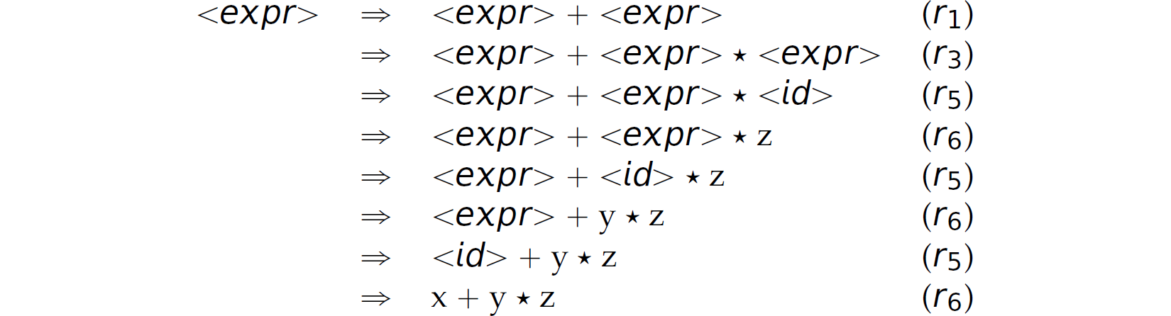 A rightmost derivation of x plus y asterisk z in eight lines.