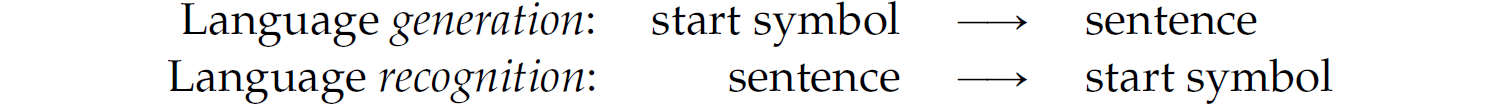 Two expressions. Language generation: Start symbol leads to sentence. Language recognition: Sentence leads to start symbol.