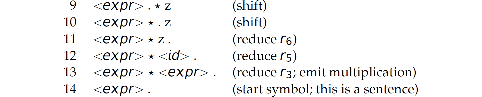 Continuation of the parsing of x plus y star z in six lines to prove that the string is a sentence.