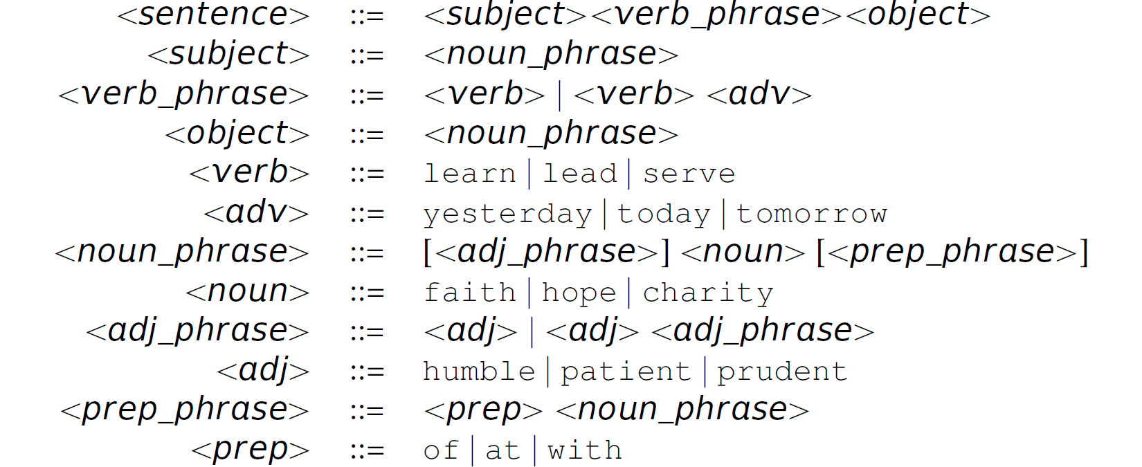 A list of 12 grammar rules for simple sentences in E B N F.