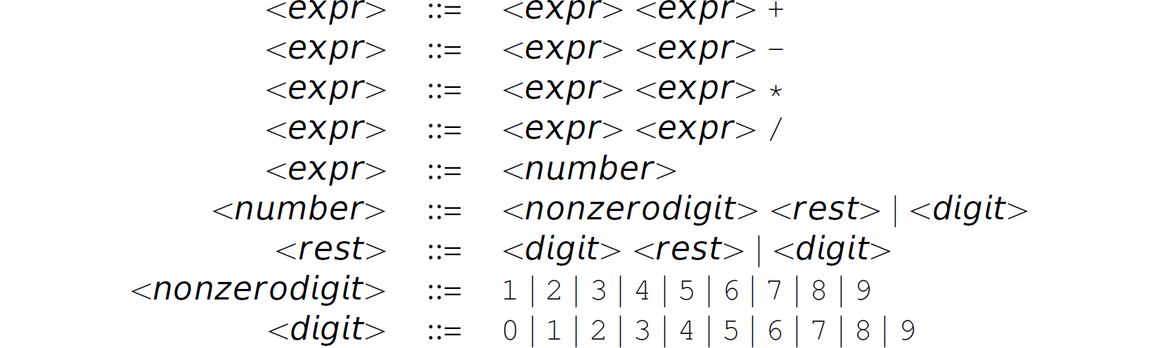 A set of nine grammar rules for arithmetic expressions in postfix form.