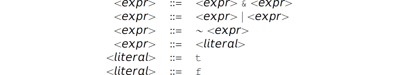 A list of six context-free grammar rules defined in B N F.