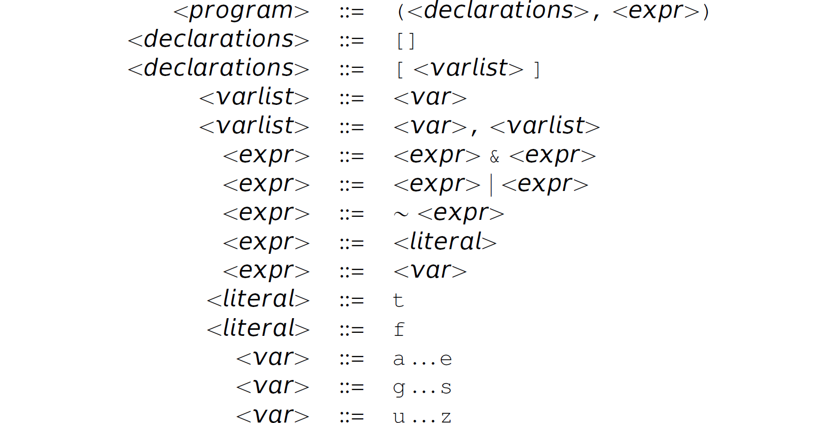 A list of 15 context-free grammar rules defined in B N F.