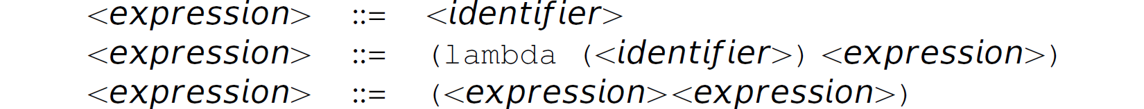 Three lines of grammar of lambda-calculus.