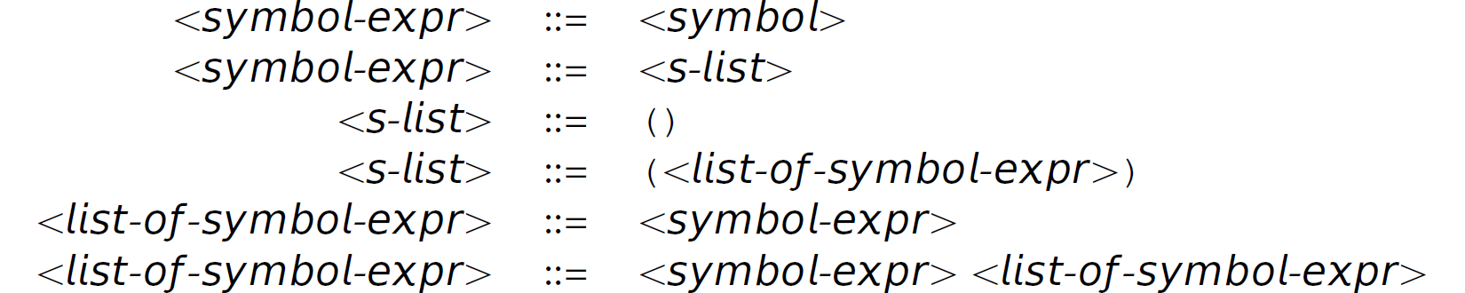 Six lines of grammar defining an S-expression with B N F.