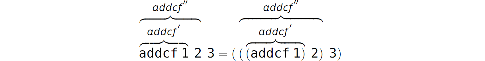 An expression: add c f 1 2 3 equals left parenthesis, left parenthesis, left parenthesis, add c f 1, right parenthesis, 2, right parenthesis, 3, right parenthesis. add c f 1 and left parenthesis, add c f 1, right parenthesis is labeled add c f prime. add c f 1 2 and left parenthesis, add c f 1, right parenthesis, 2, right parenthesis, is labeled add c f double prime.