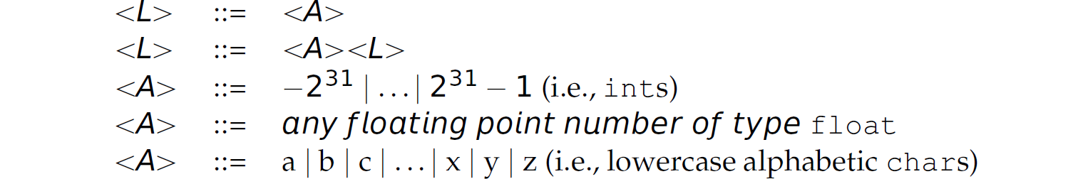 A list of five rules for the definition of a list in E B N F.