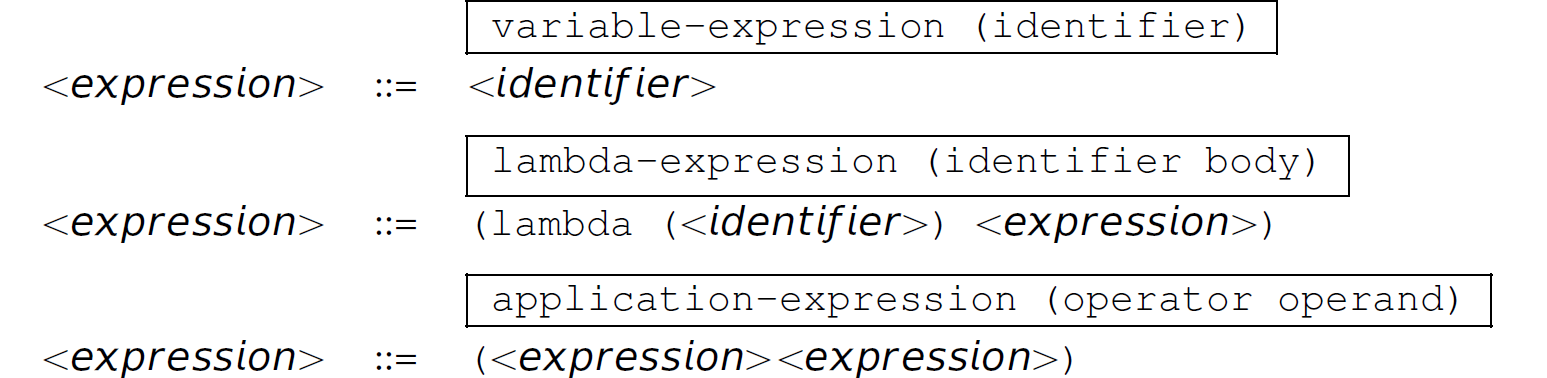 A list of three rules for a lambda-calculus expression.