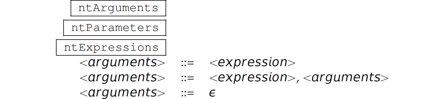 A list of three rules for representing grammar.