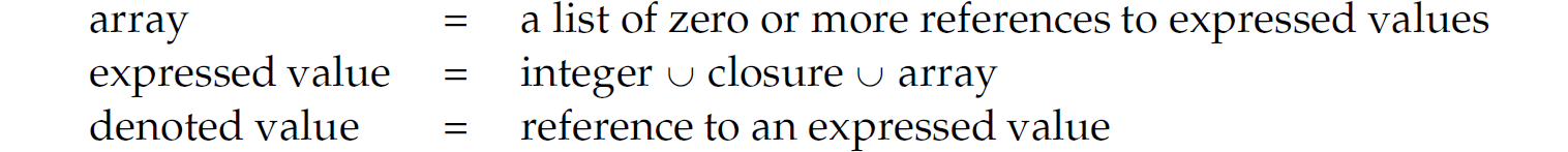 Three expressions in Camille. Array equals a list of zero or more references to expressed values. Expressed value equals integer union closure union array. Denoted value equals reference to an expressed value.