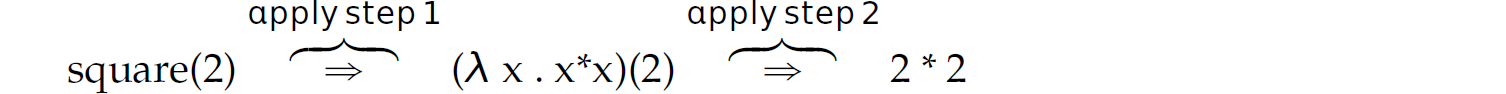 Two steps for expressing the steps of beta-reduction in lambda-calculus.