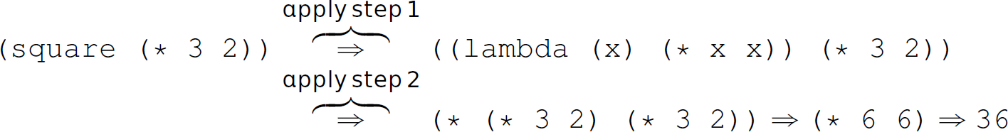 Two steps that uses beta-reduction.