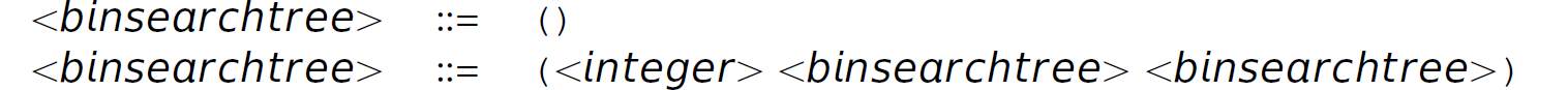 A list of two B N F specification of a binary search tree.