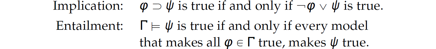 An example for implication and entailment.