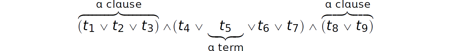 A representation for a proposition as a flat conjunction of disjunction. 