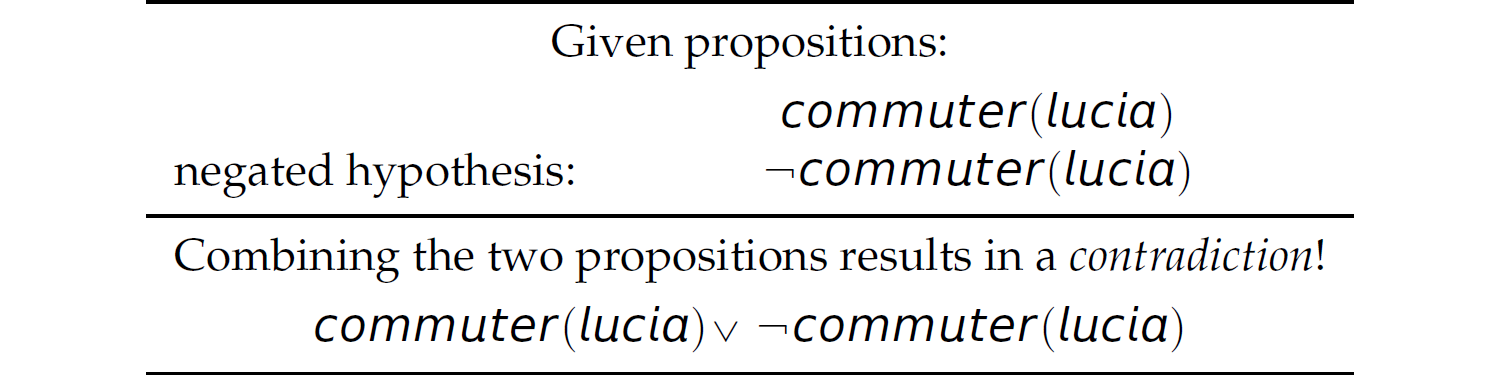 A list of given propositions and their combination.