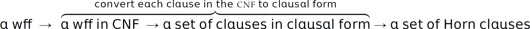 An expression for converting a set of w f fs to a set of Horn clauses.