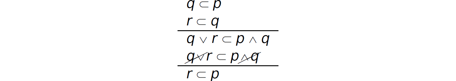 The line is as follows. q inverted C p, r inverted C q. q caron r inverted c p circumflex accent q, q caron r inverted c p circumflex accent q, which is canceled each other, final proposition as r inverted C p.