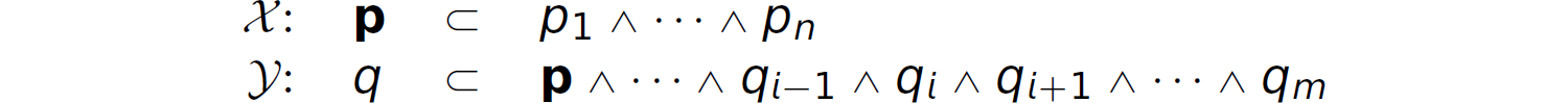 A list of two Horn clauses.