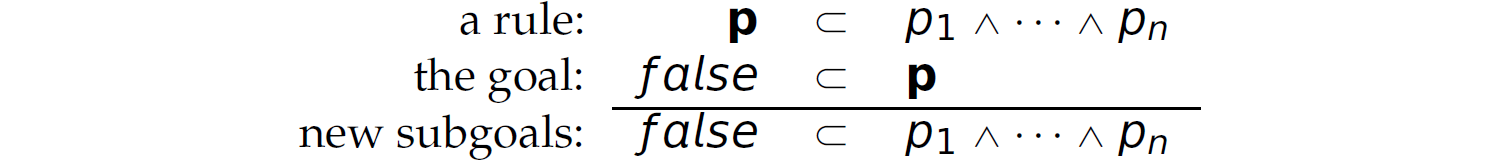 A rule, the goal, and new subgoals.
