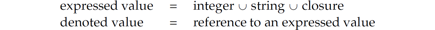 Two equations. Expressed value equals integer union string union closure. Denoted value equals reference to an expressed value.