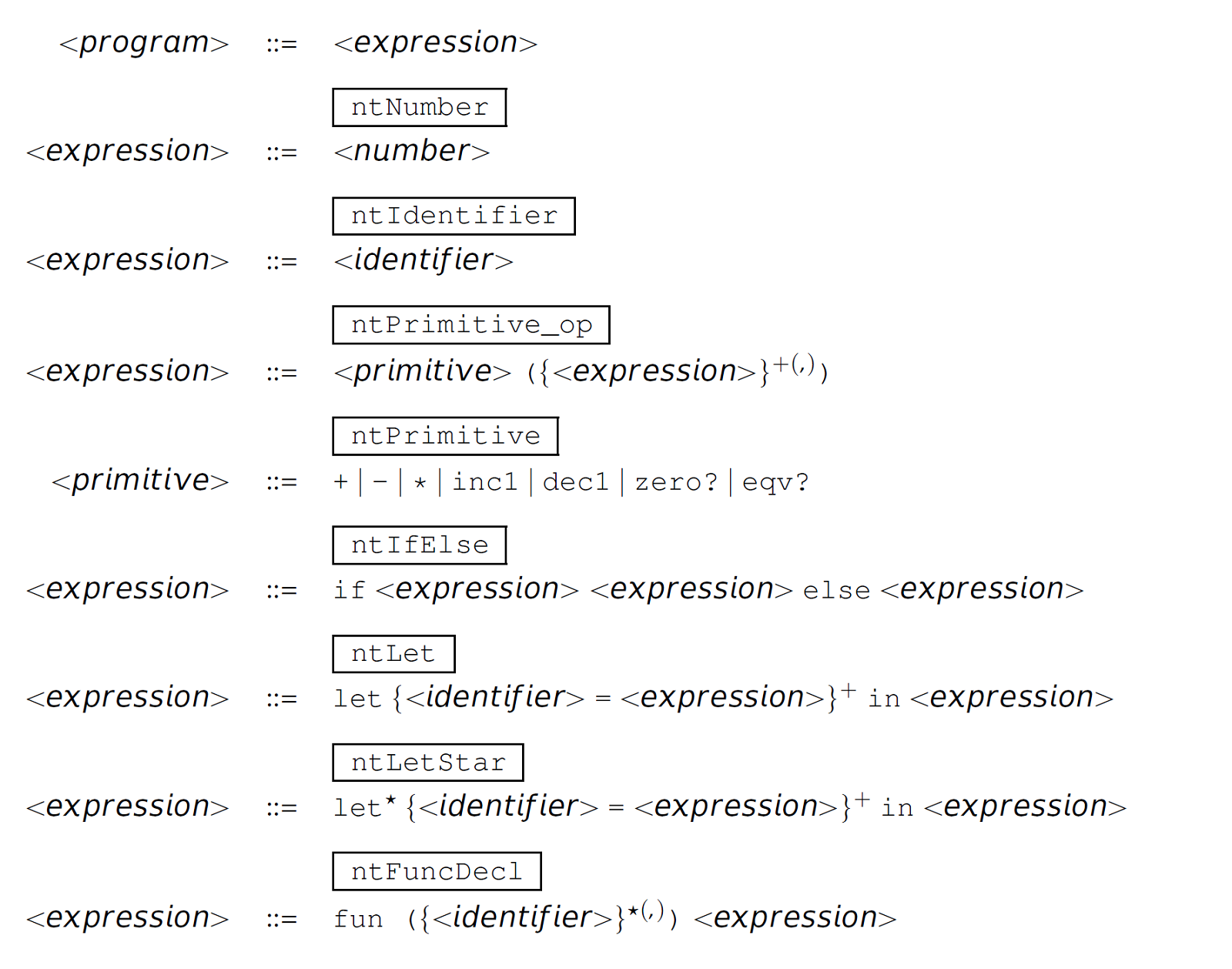 A list of context-free grammar in E B N F for versions 2 point x of Camille.