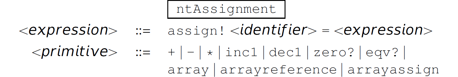 A list of context-free grammar in E B N F for versions 3 point x of Camille.