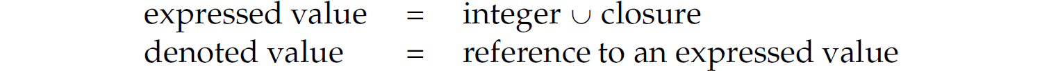 Two expressions. Expressed value equals integer union closure. Denoted value equals reference to an expressed value.